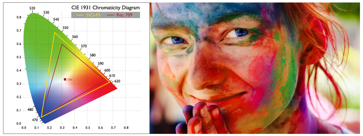 What Is Color Accuracy And Why It’s Important To Select A Color ...